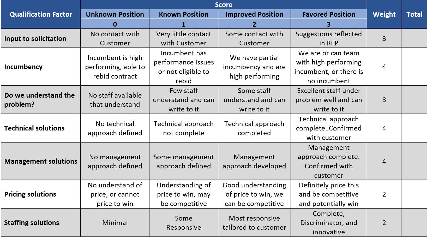 Qualification Matrix 2