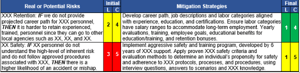 Risk Matrix 600