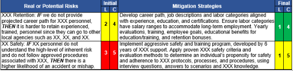 Step-by-Step Plan to Build a Successful Technical Approach
