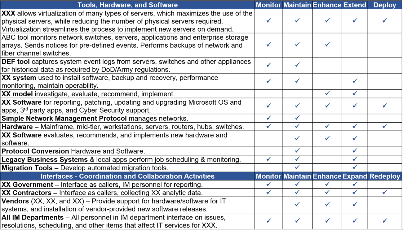 Step-by-Step Plan to Build a Successful Technical Approach