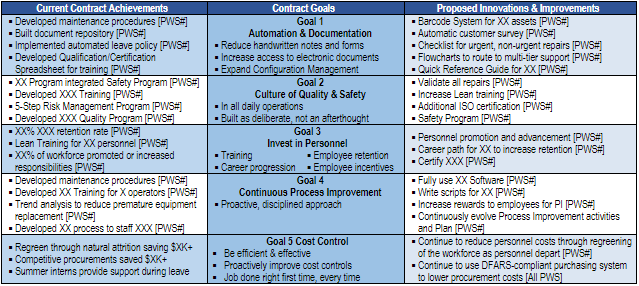 Table-contract goals and subgoals