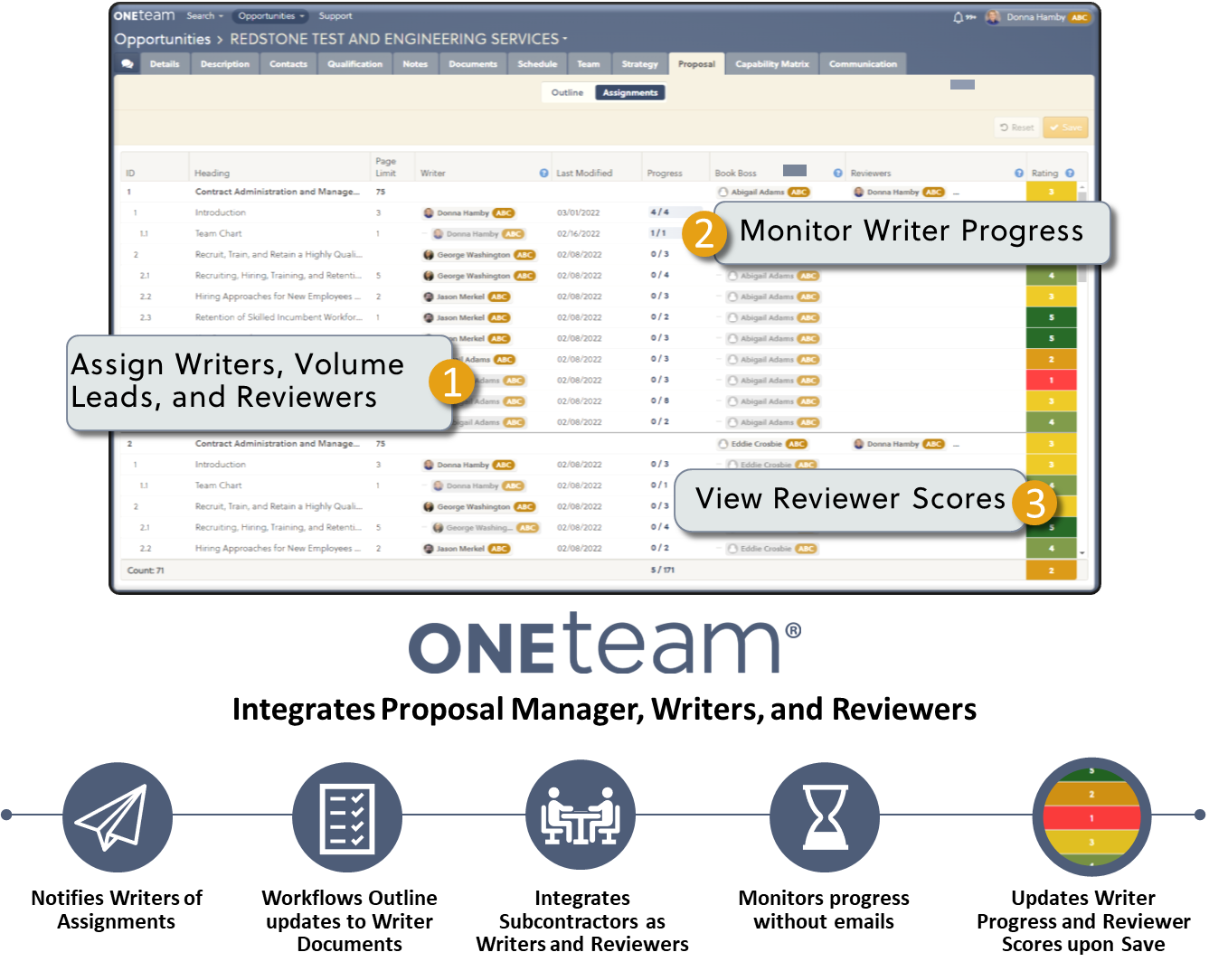 OneTeam Proposal Management Dashboard